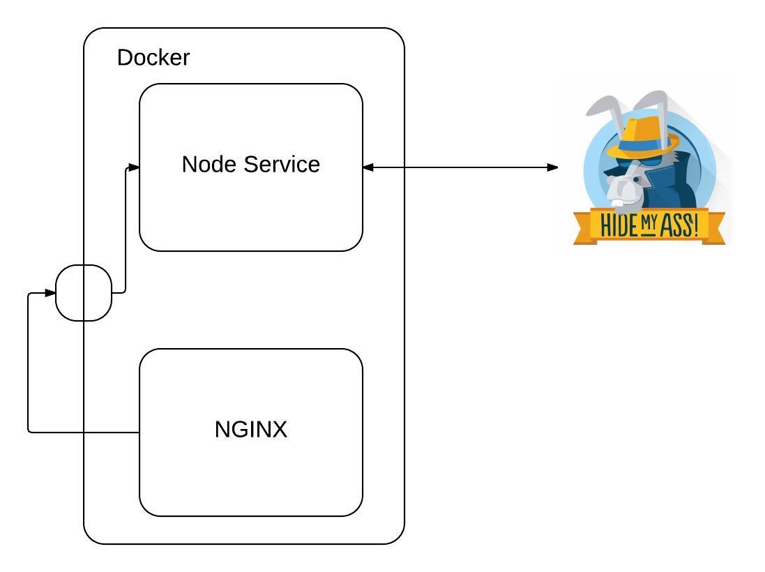 solution-diagram