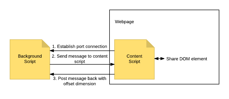 chrome-extension-iframe-content-script