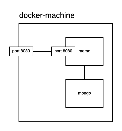 docker-architecture