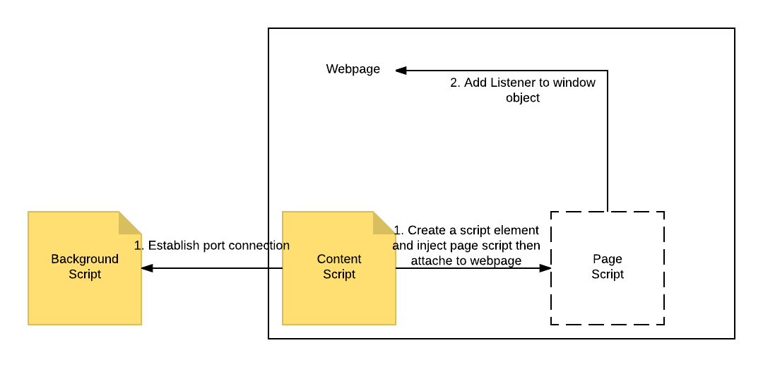example2_setup
