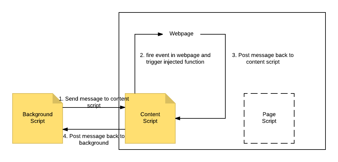 example2_flow