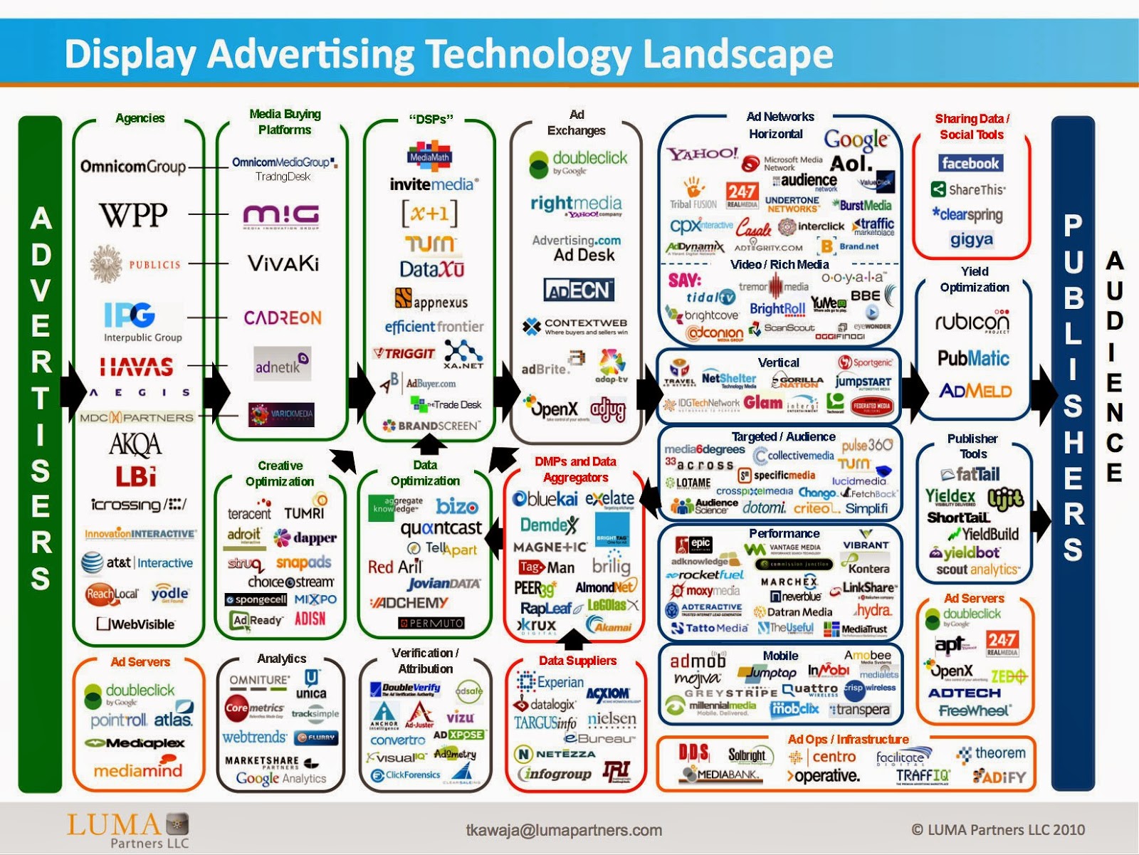 LUMA-Display-Ad-Tech-Landscape-for-AdExchanger