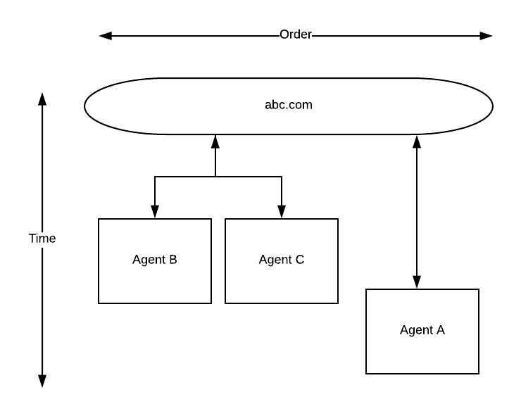 headerbidding1