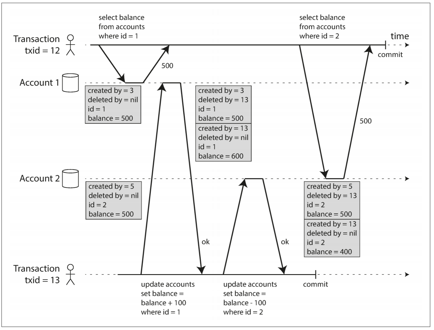 snapshot_isolation_MVCC