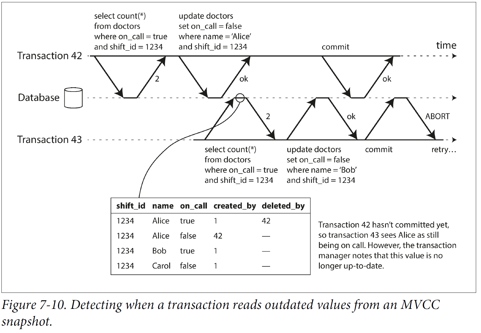 detecting_stale_MVCC