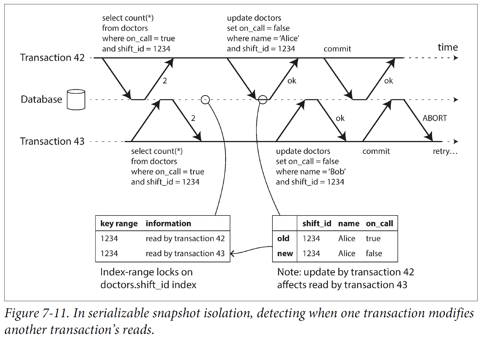 detecting_write_after_read